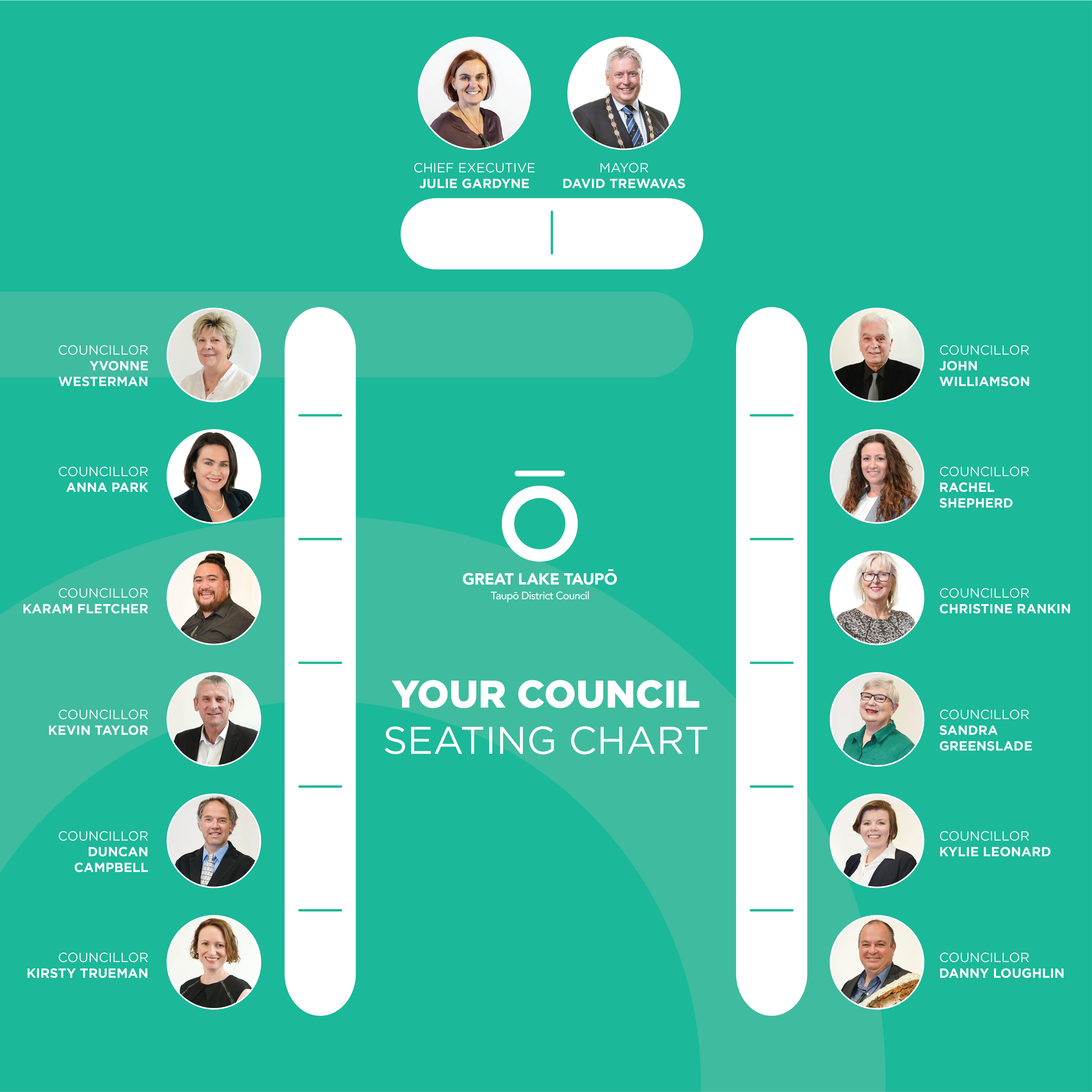 Council Chambers seating plan.  