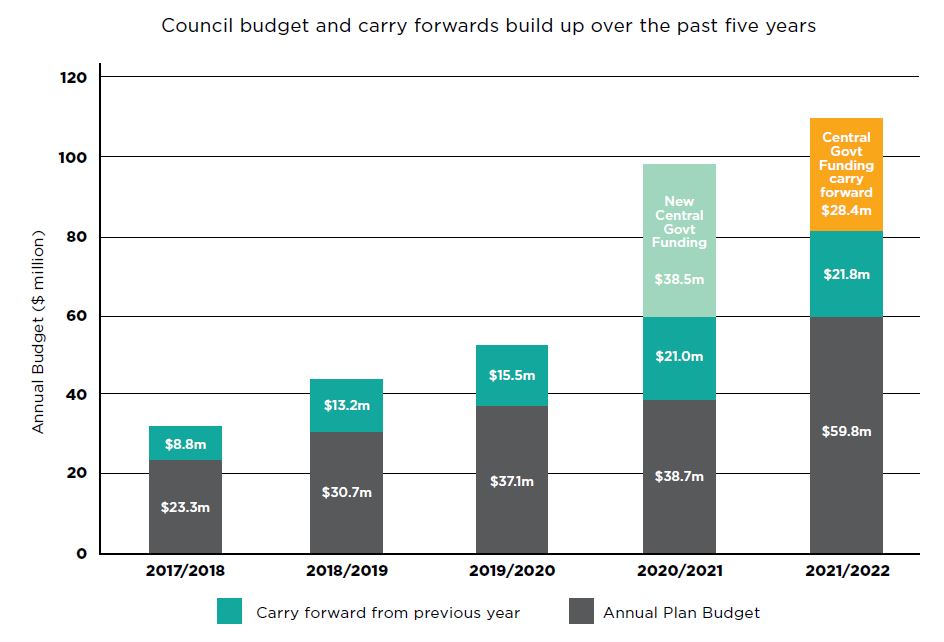 Budget graph.  