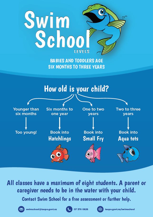 Swim School levels diagram for babies and toddlers.  